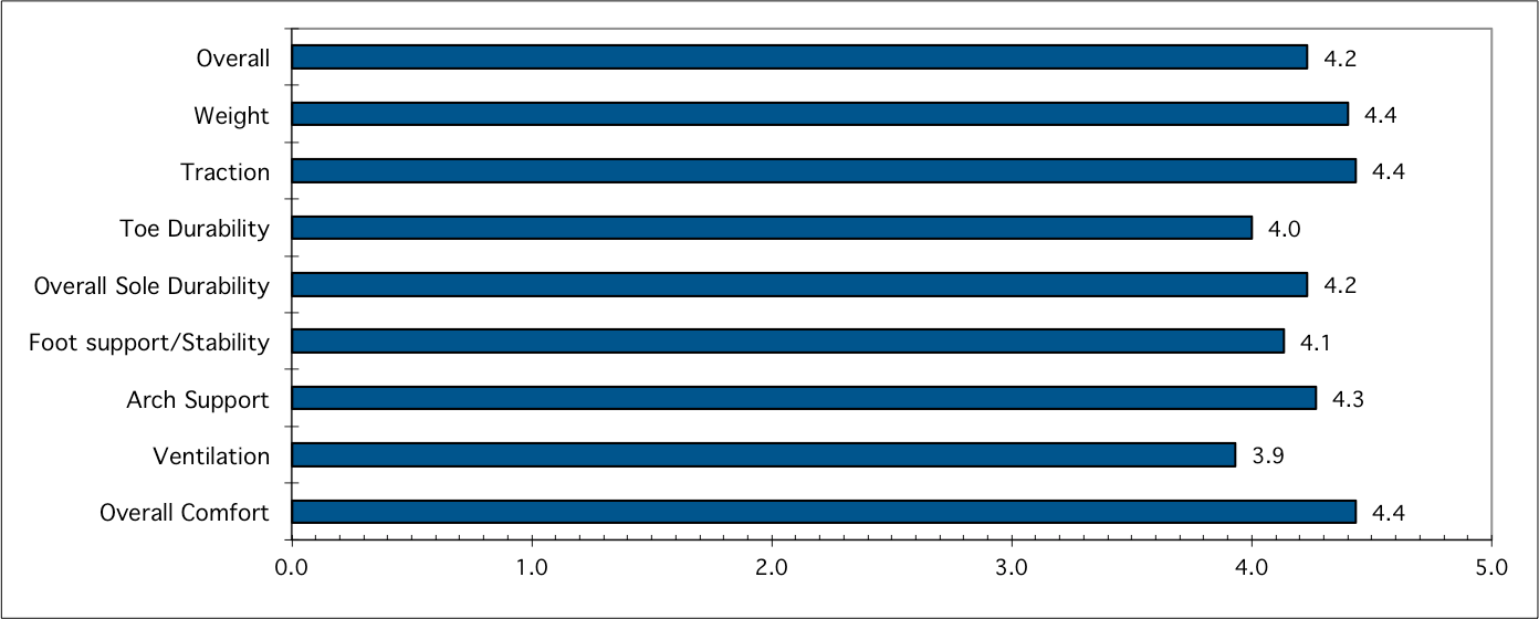 Tennis Warehouse Fila Axilus Energized Men's Shoe Review