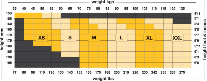 Clothing Size By Height And Weight Chart