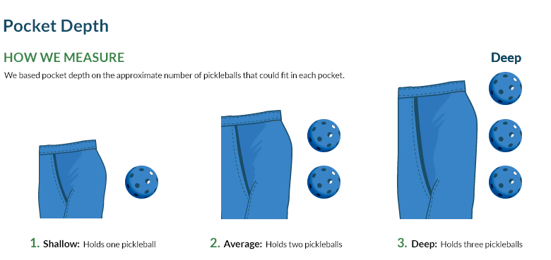 How we measure pocket depth