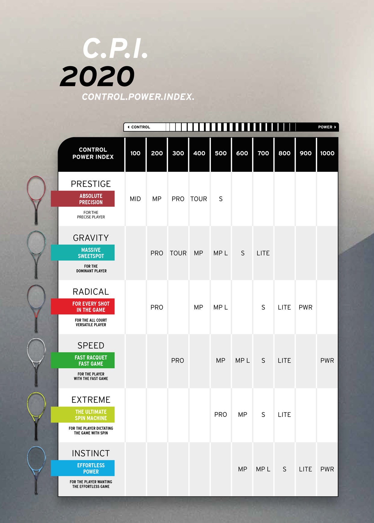 Head's Lineup Chart Talk Tennis