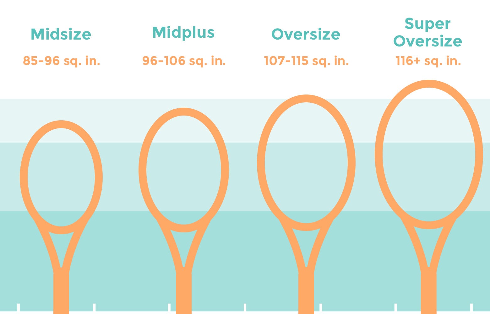 Selecting the Right Tennis Racquet