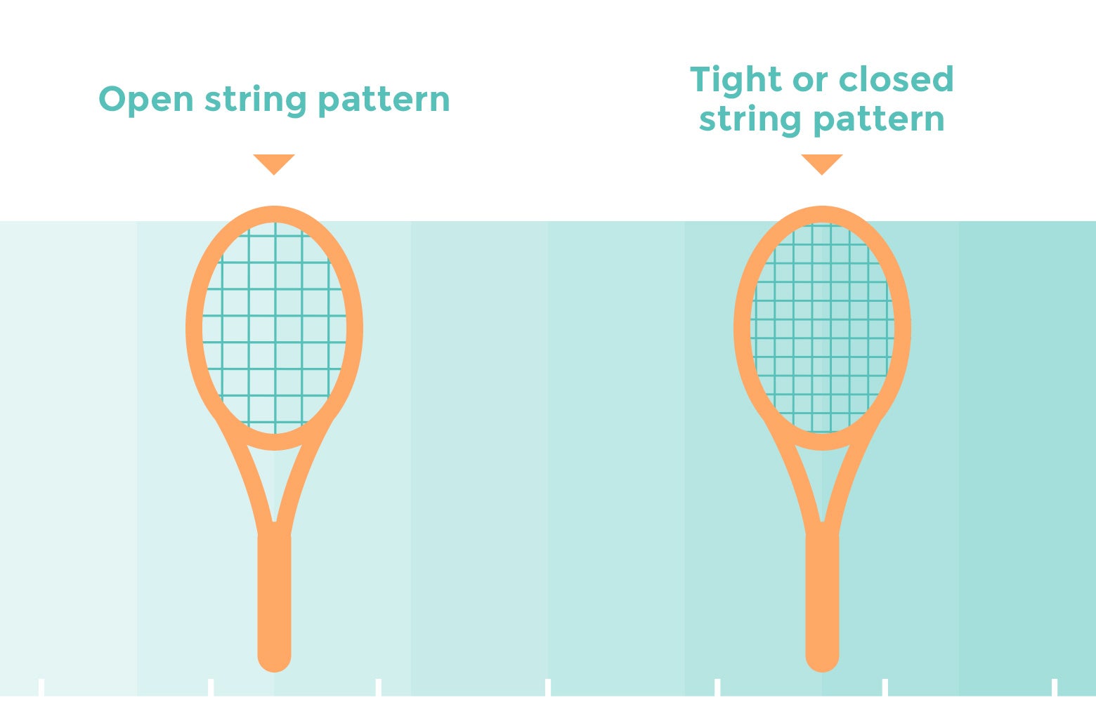 How to Choose a Tennis Racket