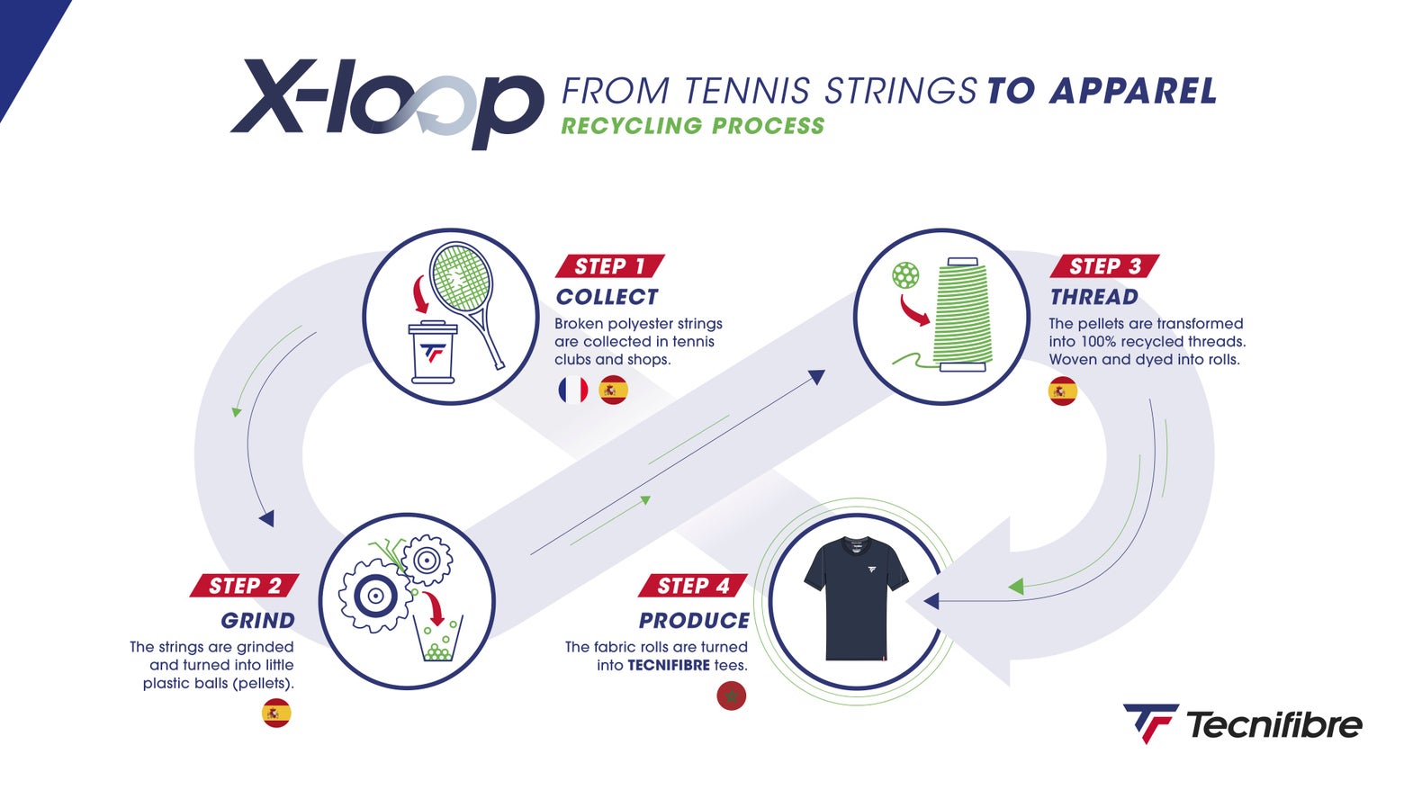 Tecnifibre X-Loop Explanation