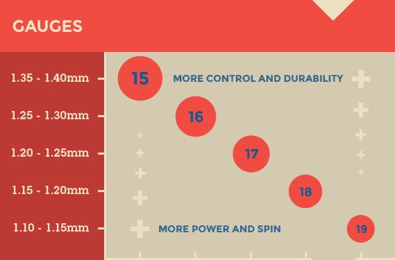 4 Main Types of Tennis String