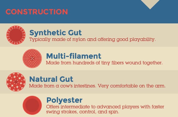 Breaking Down the 4 Main Types of Tennis Strings - TENNIS EXPRESS BLOG