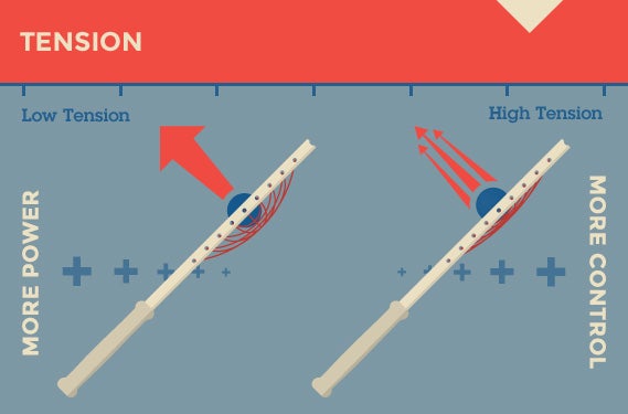 Natural Gut vs Polyester  Tennis String Comparison 