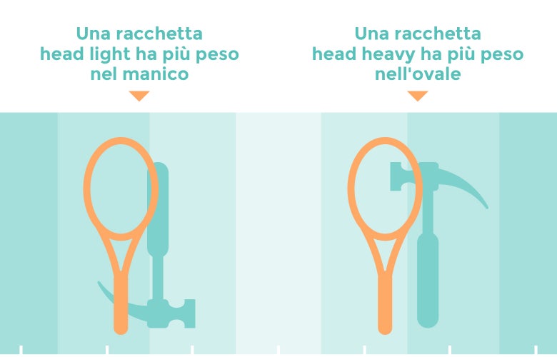 Image of Head Light vs. Head Heavy Balance