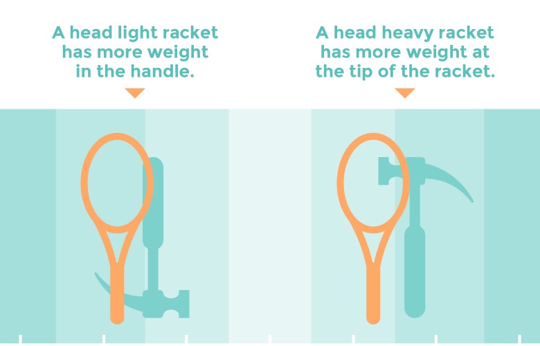 Head Heavy, Head Light and Even Balanced Tennis Racquets - Perfect Tennis