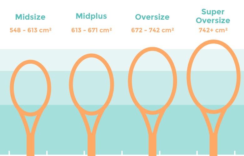 how-to-choose-a-tennis-racket