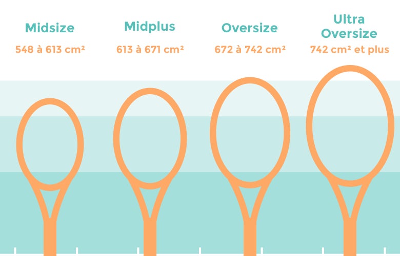 Le poids d'une raquette de tennis