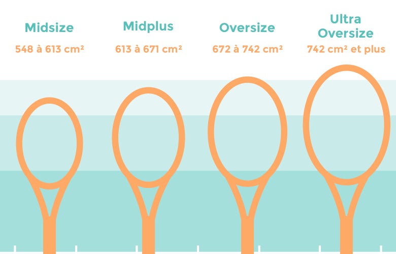 Comment choisir la taille de manche de sa raquette ? - Boxing Tennis