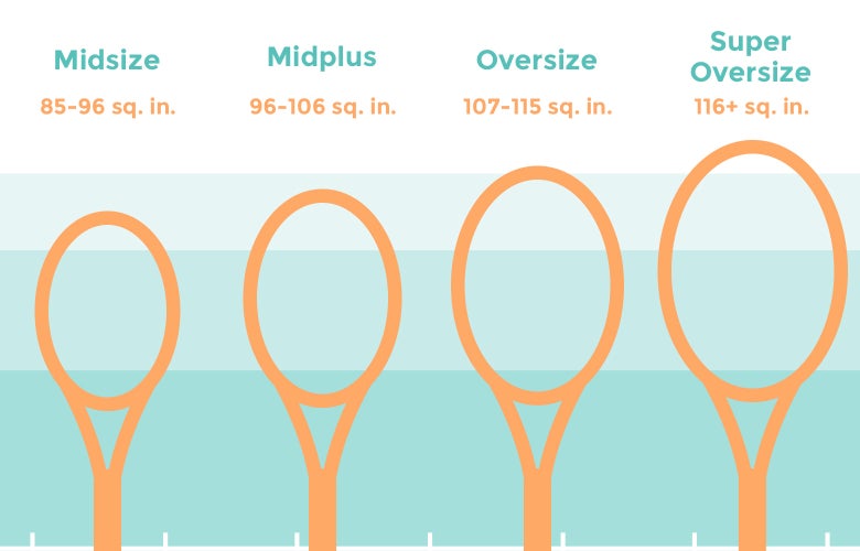 Tennis Racquet Head Size & Length