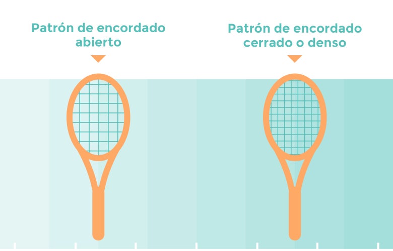 Cómo elegir una raqueta de tenis de forma correcta paso a paso