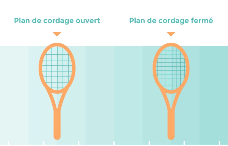 Densité d'un plan de cordage