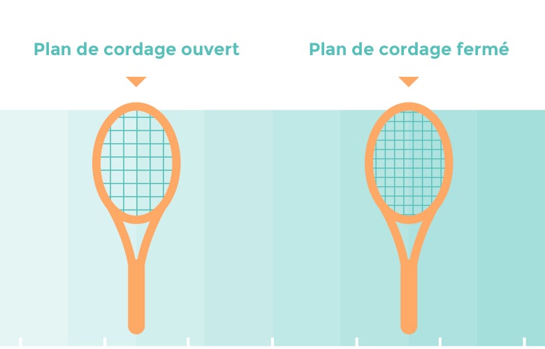 Comment bien choisir son cordage de tennis - Blog Tennis Concept