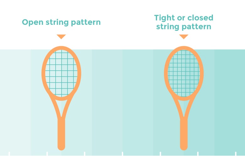 How to Choose a Tennis Racket