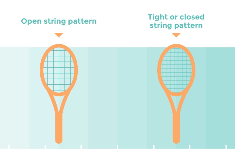 Breaking Down the 4 Main Types of Tennis Strings - TENNIS EXPRESS BLOG