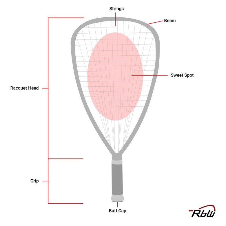 Racquetball Racquet Buying Guide