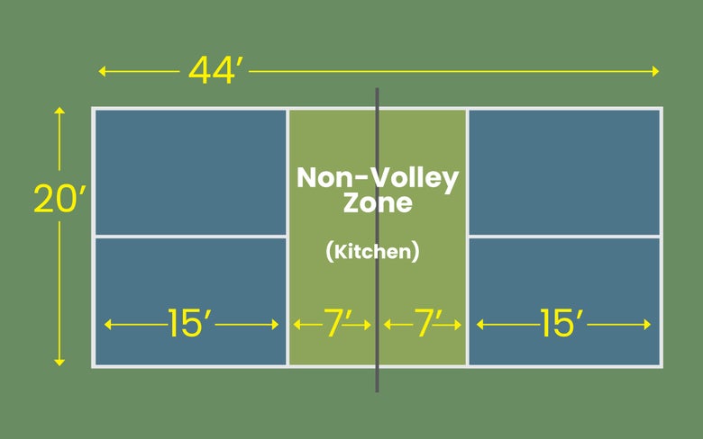 Image of a Pickleball Court Dimensions