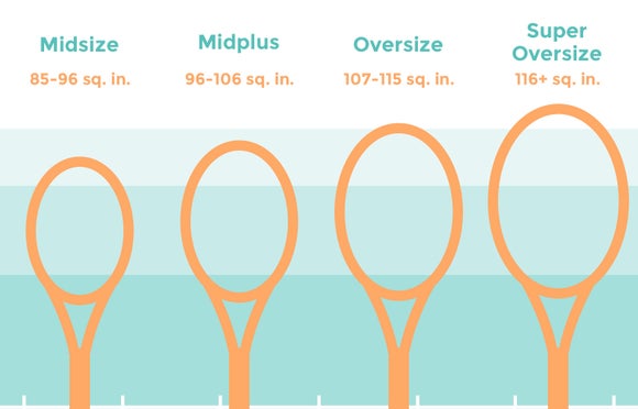 Image of Head Size Comparisons