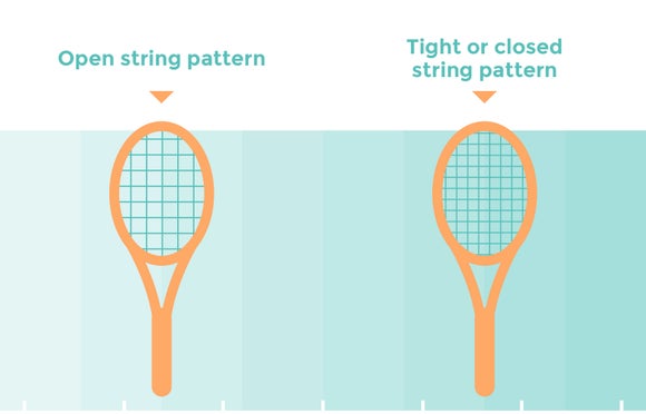 Image of String Pattern Density