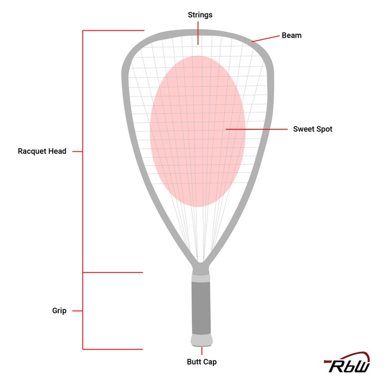 Graphic Showing the Parts of a Racquet